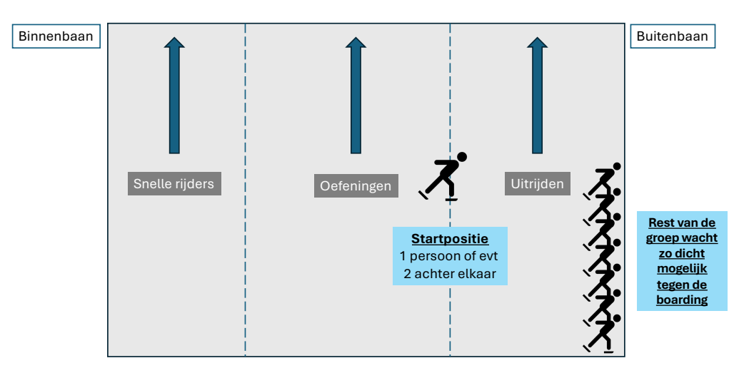 Veiligheidsregels training